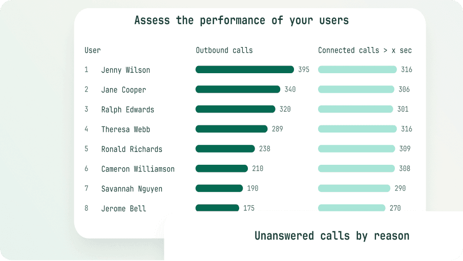 Aircall: The best phone system for HubSpot Free and Starter