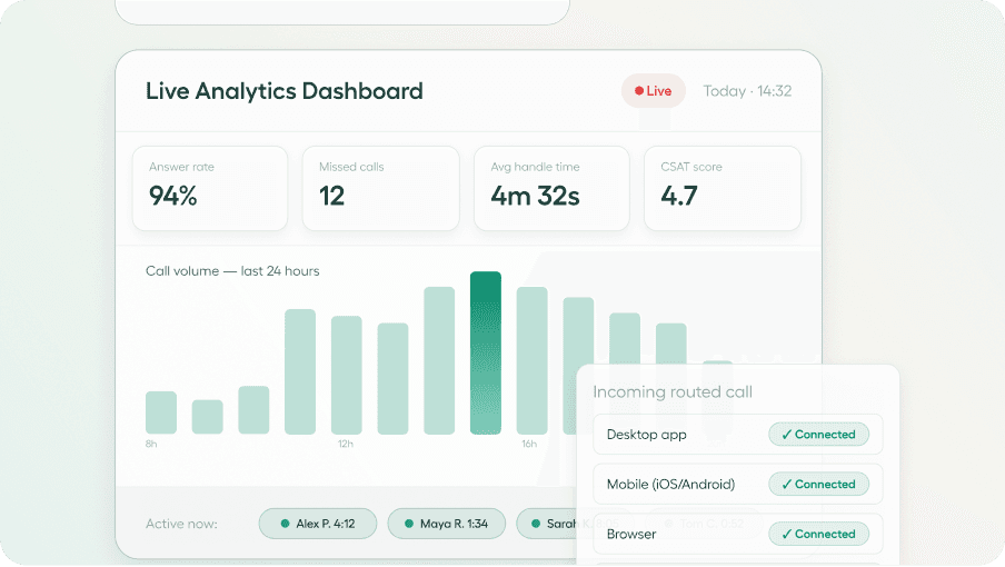 Build Effective And Relevant Reporting For Your Call Center
